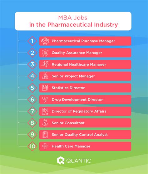 MBA in the Pharmaceutical Industry - Do You Need One? - The Quantic Blog