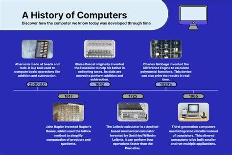 128-Bit Computing History 的图像结果