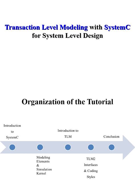 Image result for Transaction-level modeling Introduction