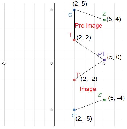 Image result for Geometry Reflection Over X-Axis