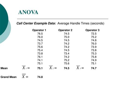 Multivariate analysis of variance Examples 的图像结果