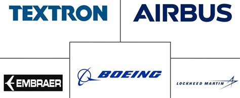 航空行业除了航空公司还有什么公司