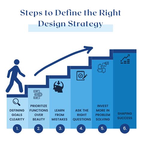 Design Strategy 的图像结果