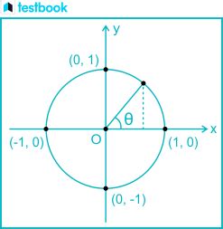 Sinx Graph 的图像结果