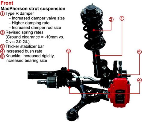 The Ultimate Guide to Understanding the Honda Civic Front Suspension ...