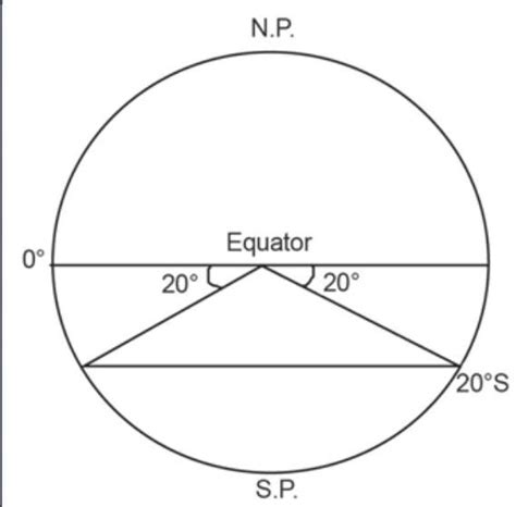 Latitude 的图像结果