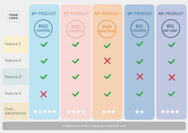 Image result for Window Comparison Chart Template