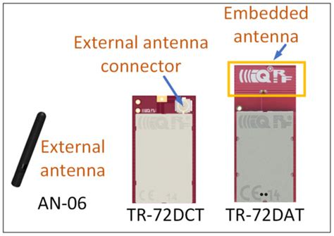 Indoor Propagation Analysis of IQRF Technology for Smart Building ...