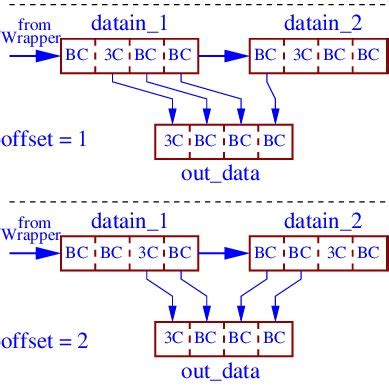 Image result for Byte Alignment
