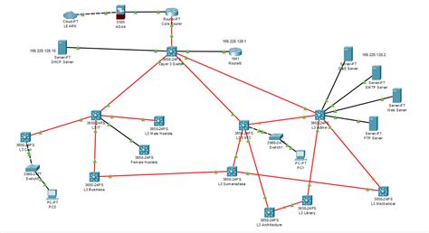 Backbone Network Example 的图像结果