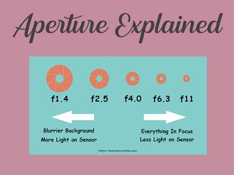 Image result for Aperture Computer Memory