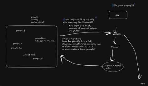 Semantic Kernel Tutorial Python 的图像结果
