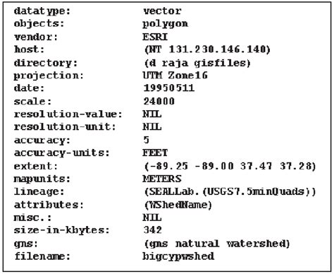 Image result for Metadata File Example