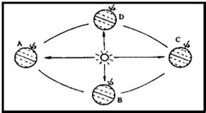 Image result for Memory Game Source Code