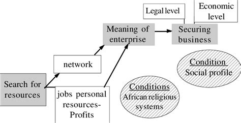Entrepreneurship Process 的图像结果