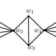 Image result for Butterfly Graph Theory