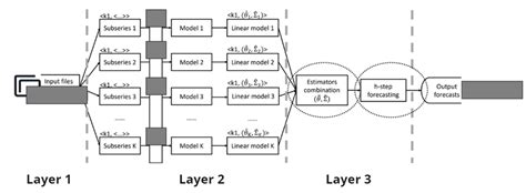 Image result for Arima Model Training Graph