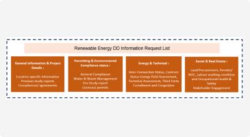Energy Due Diligence for two proposed new Solar Projects located in ...
