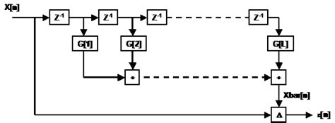 Image result for Linear Prediction Filter Matlab