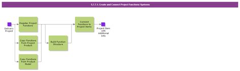 Image result for MS Project Every Functions