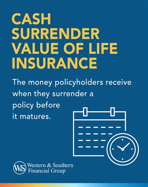 Life Insurance Cash Surrender Value: What, How, Why, Cons