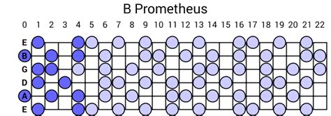 Image result for Prometheus Scale 12-Tone