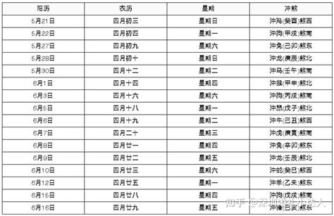 2004年农历阳历对照表 2004年老黄历查询表 二零零四年日历_起名网