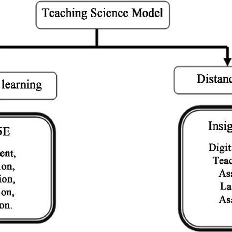 Science Model for Class 12 的图像结果