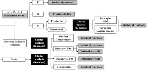 Image result for Estimation Process Flow Chart