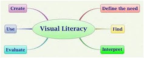 Visual Literacy - Assignment Point