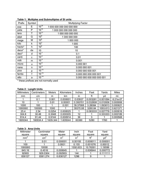 Unit Conversion Table 的图像结果