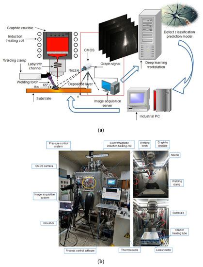 Research on Automated Defect Classification Based on Visual Sensing and ...