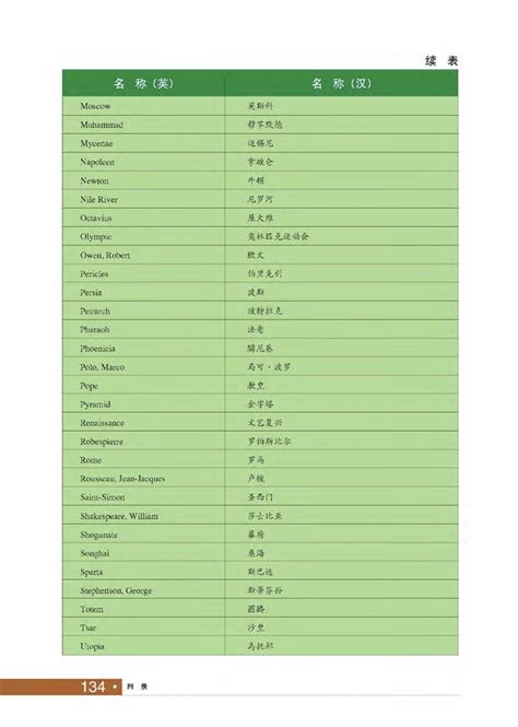 可以在墓碑上补名字吗,可以在墓碑上补名字吗视频_2345实用查询