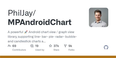 Image result for Android Open Source Bar Graph Gauge Library