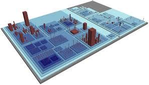 Image result for Software. Availability Visualization