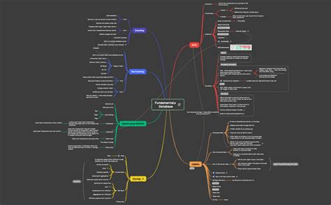Image result for Database Concepts Mind-Mapping