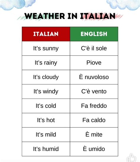 Learn Italian, English, and Spanish Weather Expressions