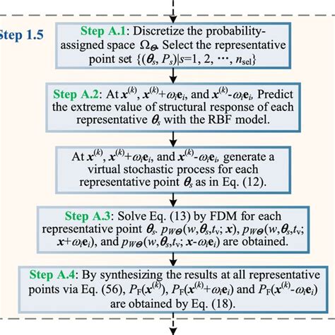 Image result for Algorithm and Flowchart Deltastep