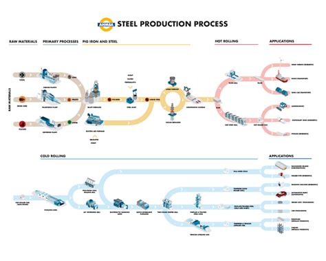 Steel Process 的图像结果