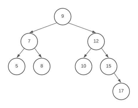 Tree vs Graph Data Structure | Baeldung on Computer Science