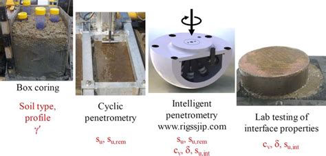 Geotechnical Soil Testing Methods 的图像结果