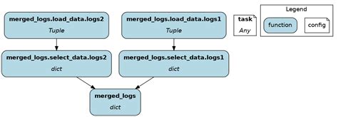 Function modifiers - Hamilton