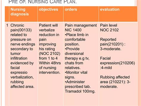 Nursing process, nanda i, nic & noc | PPTX