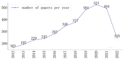 Image result for How Many Paper Use Pytorch