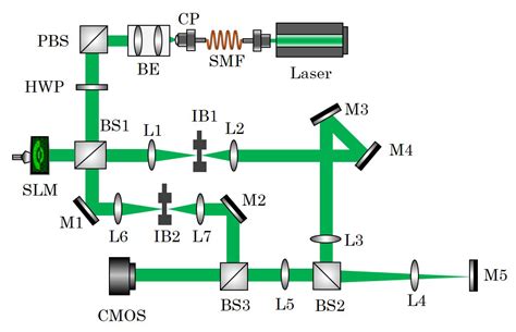 Deep Learning for Computational Mode Decomposition in Optical Fibers