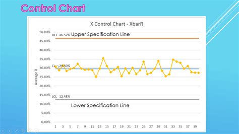 Image result for Process Capability Index