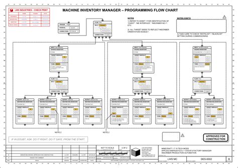 Image result for AE2 Inscriber Automation Fastes Way