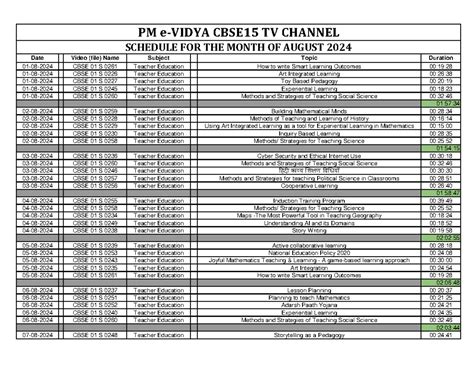 PM Evidya - Pmaviduya - Date Video (file) Name Subject Topic Duration ...