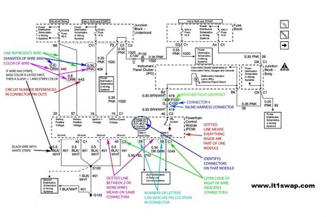 Image result for Visual Object Tracking Algorithms Classification