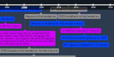 jun 1, 2058 - The moon's population is 7,000 (Timeline)